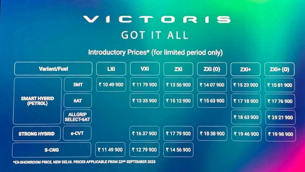Maruti Victoris price List