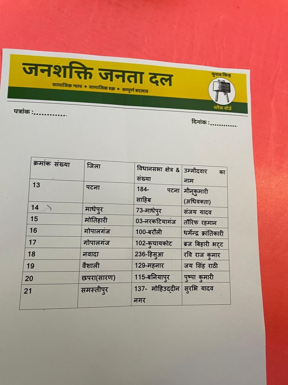 उम्मीदवार सूची में कई नए और युवा चेहरों को मौका दिया गया