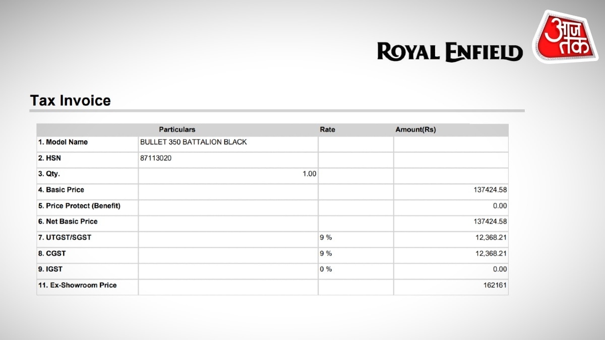 Royal Enfield Bullet 350 base Price