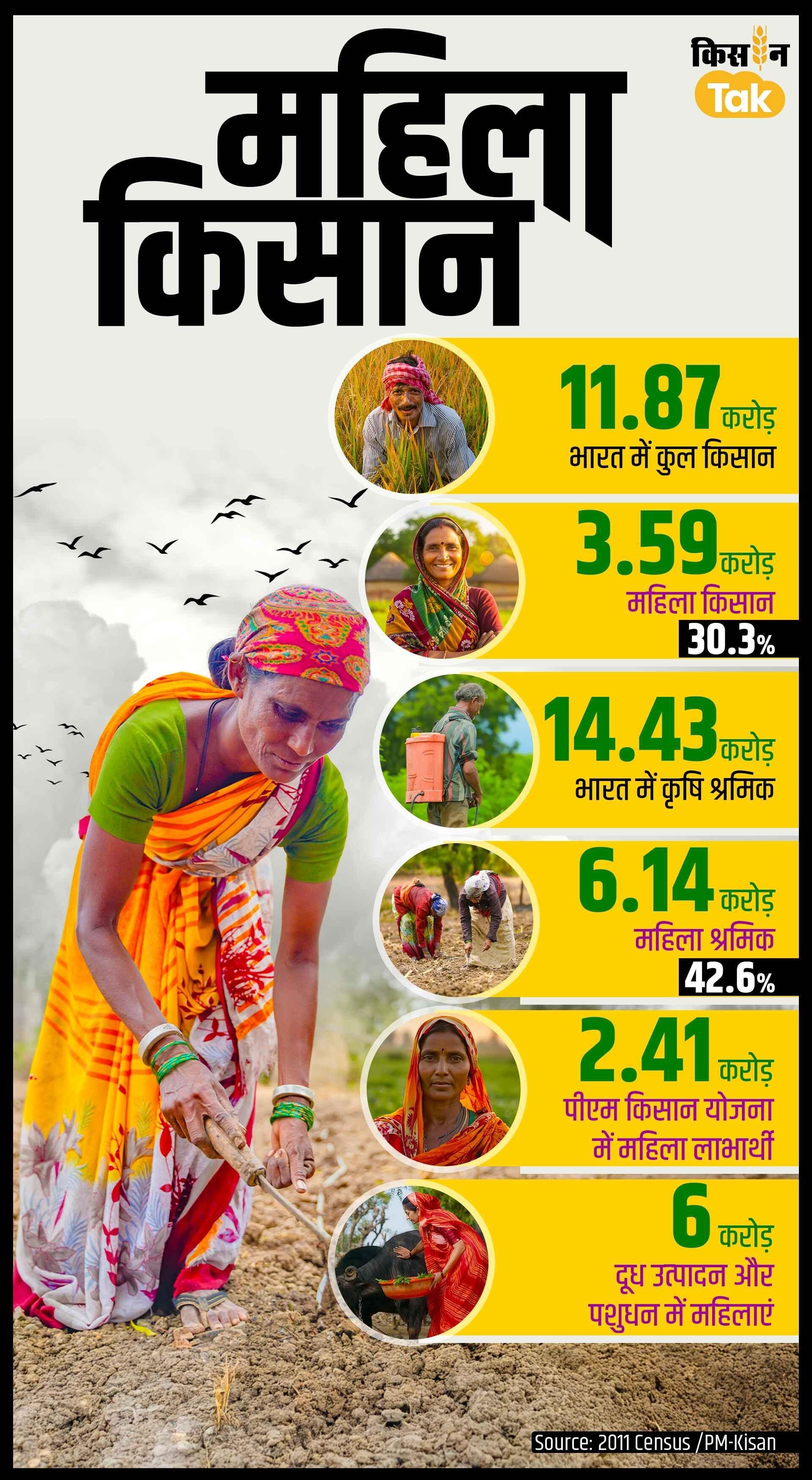 Women Farmer