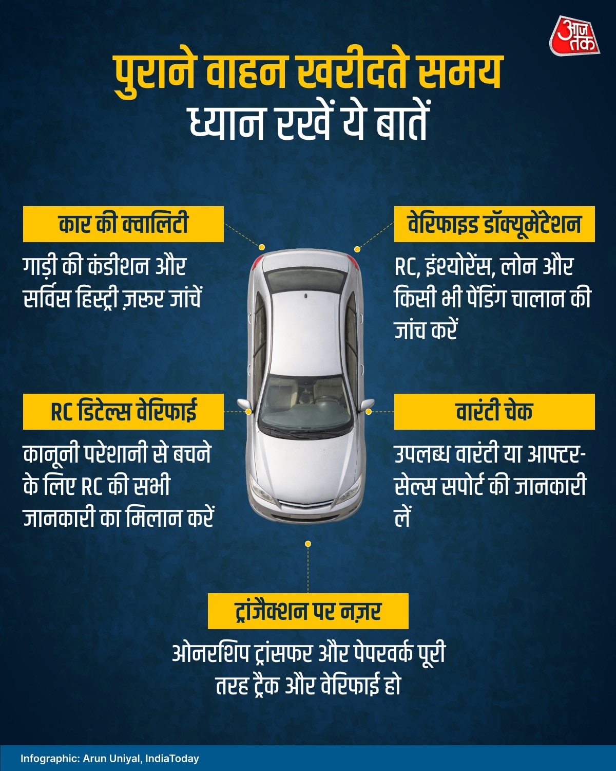 Second Hand Car Buying Tips