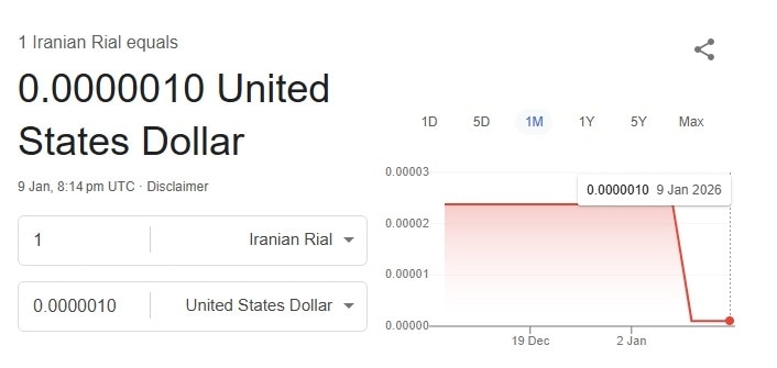 अमेरीकी डॉलर के मुकाबले रियाल