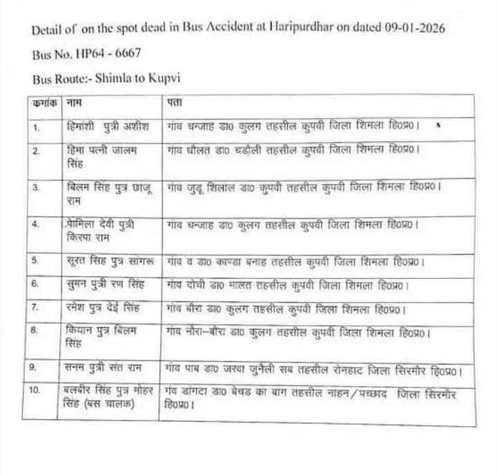 जान गवाने वाले 10 लोगों की हुई पहचान