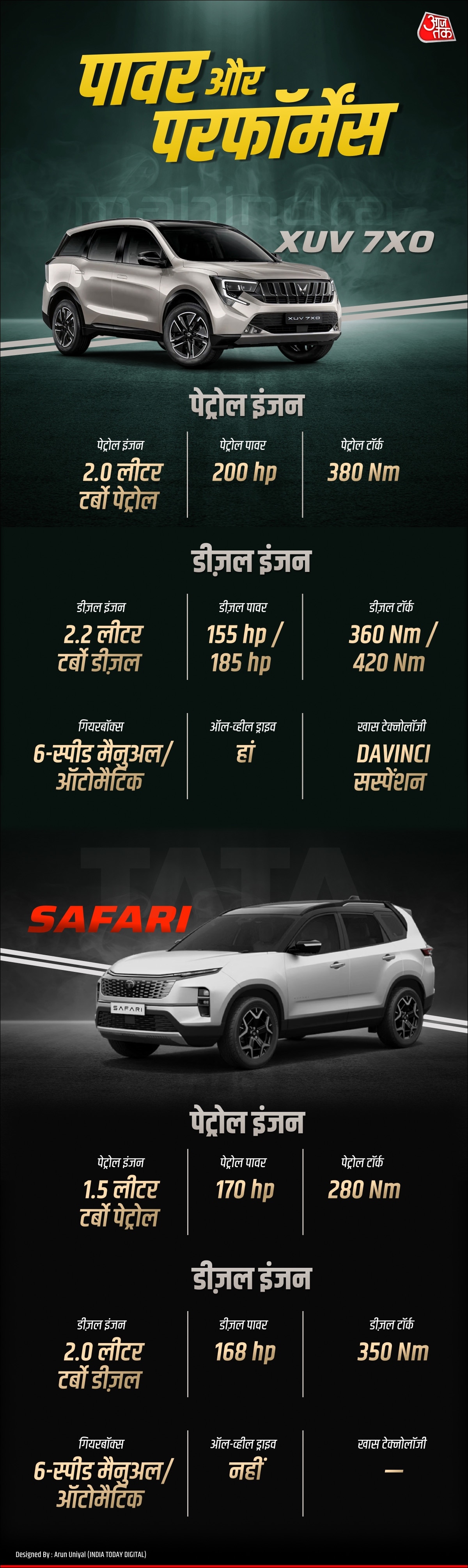 Tata Safari Vs Mahindra XUV 7XO Engine power