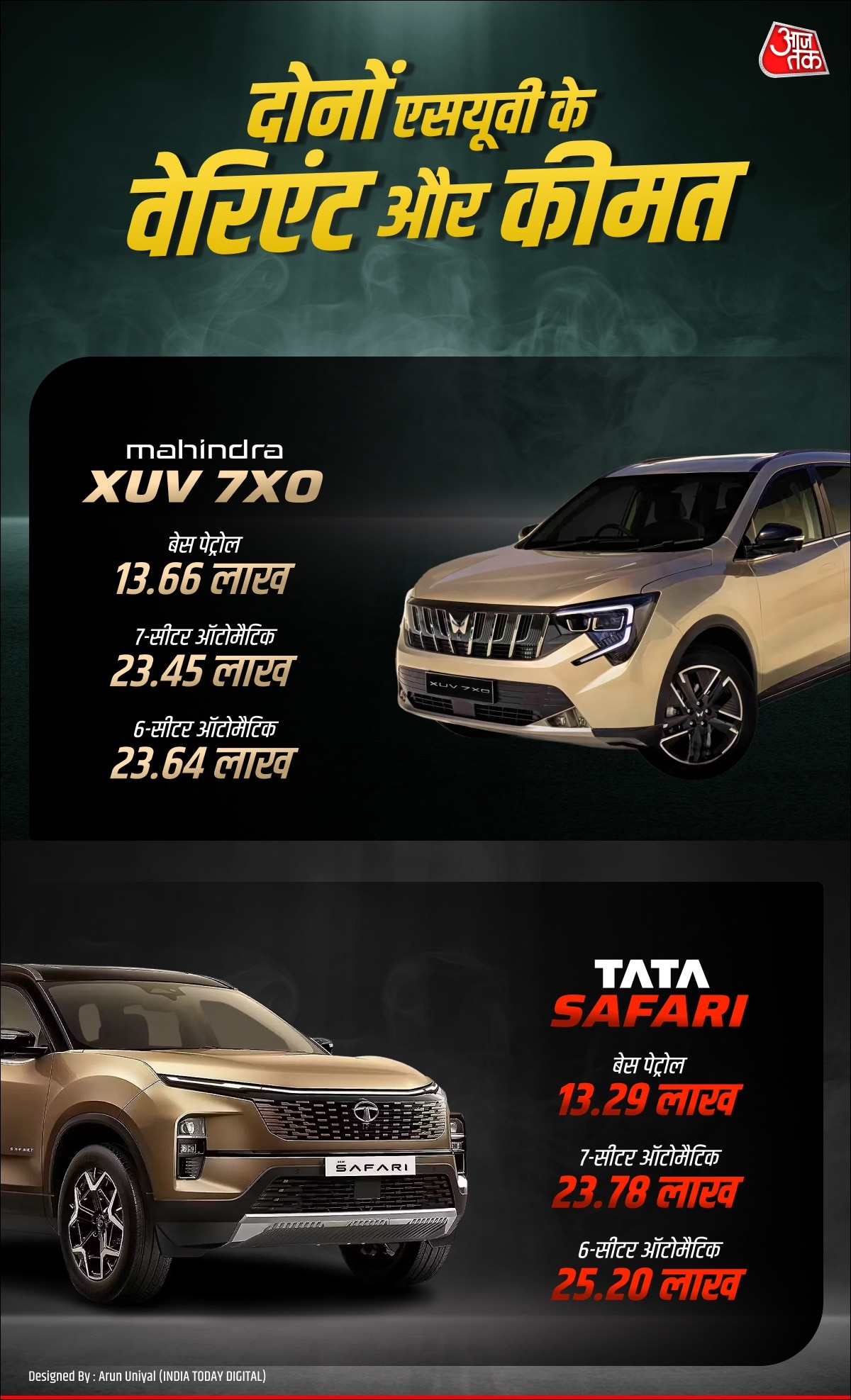 Tata Safari Vs Mahindra XUV 7XO Price Comparison