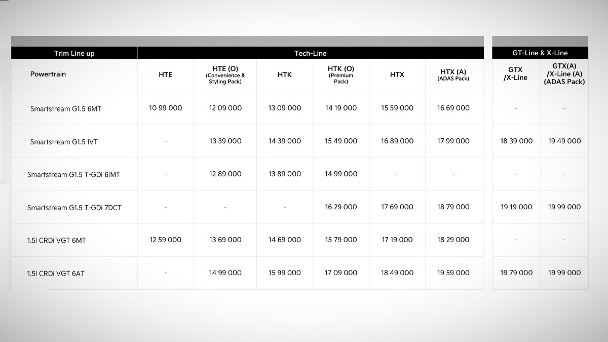 New Kia Seltos Price List