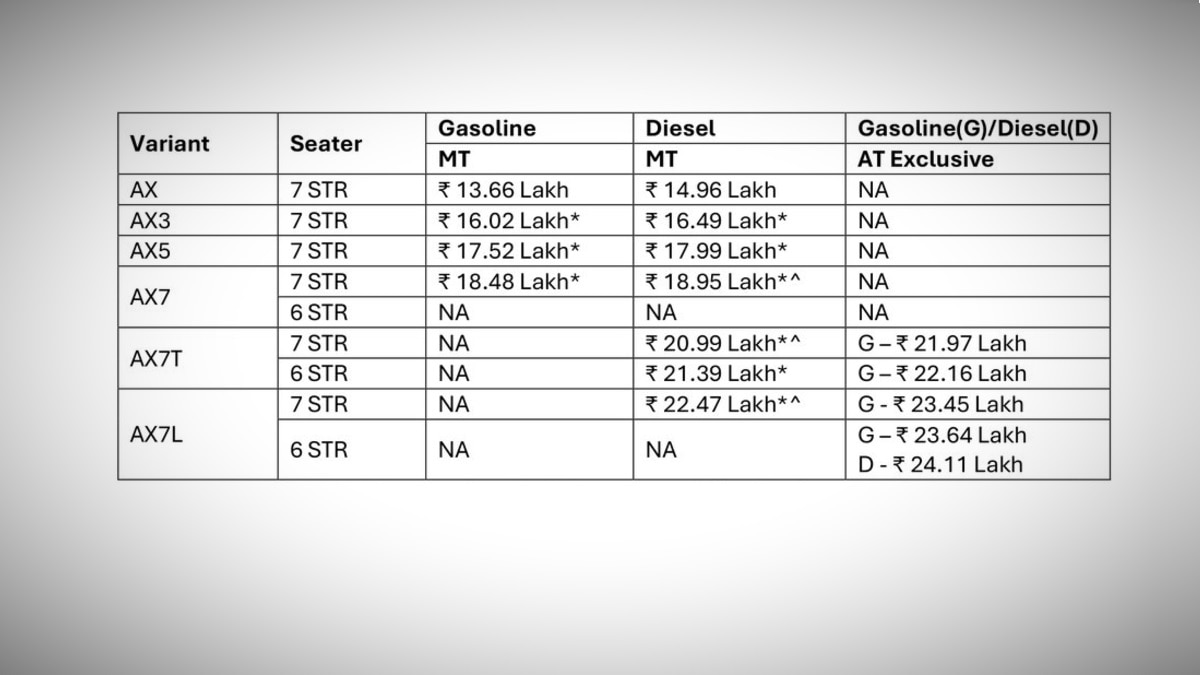 Mahindra XUV 7XO Price List