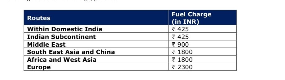 इंडिगो 14 मार्च से लगाएगी फ्यूल चार्ज