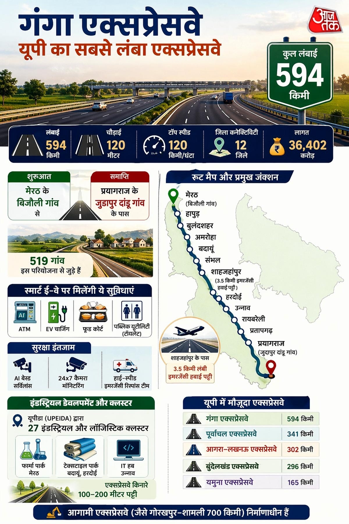 Ganga Expressway