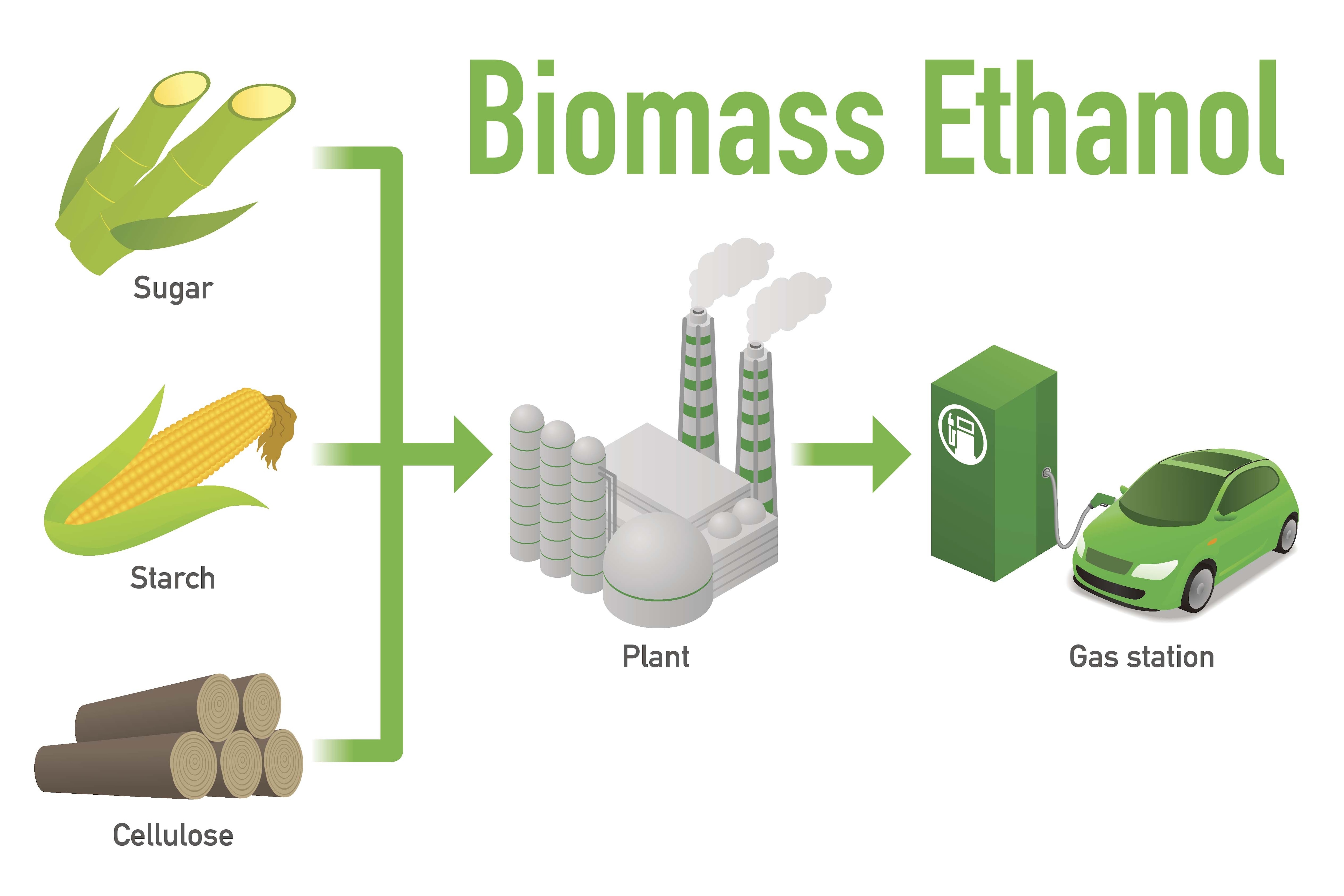 Etahanol Challenges