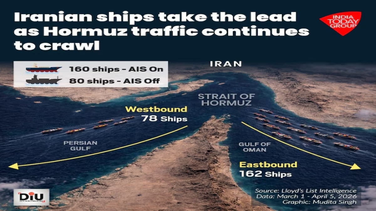 युद्धविराम के बाद भी होर्मुज में जहाजों की रफ्तार धीमी है.