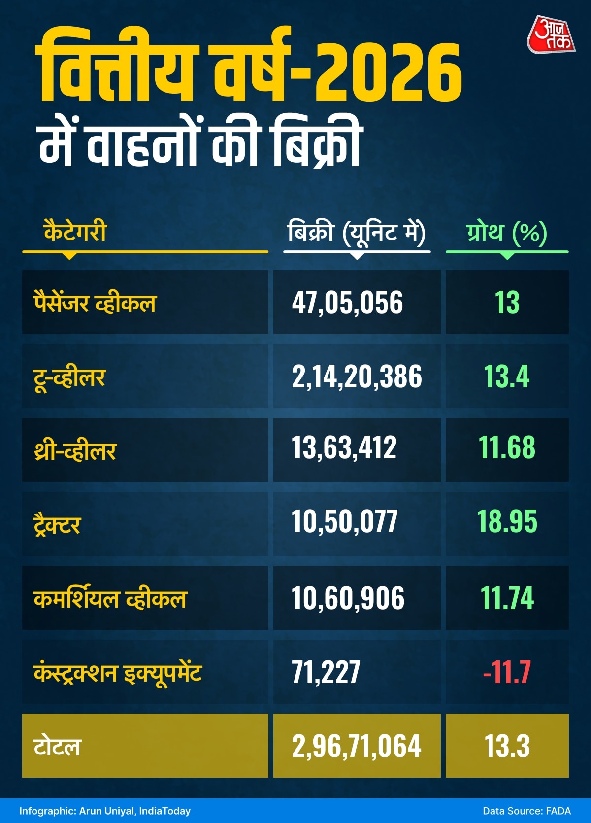 Total Vehicle Sales in FY26