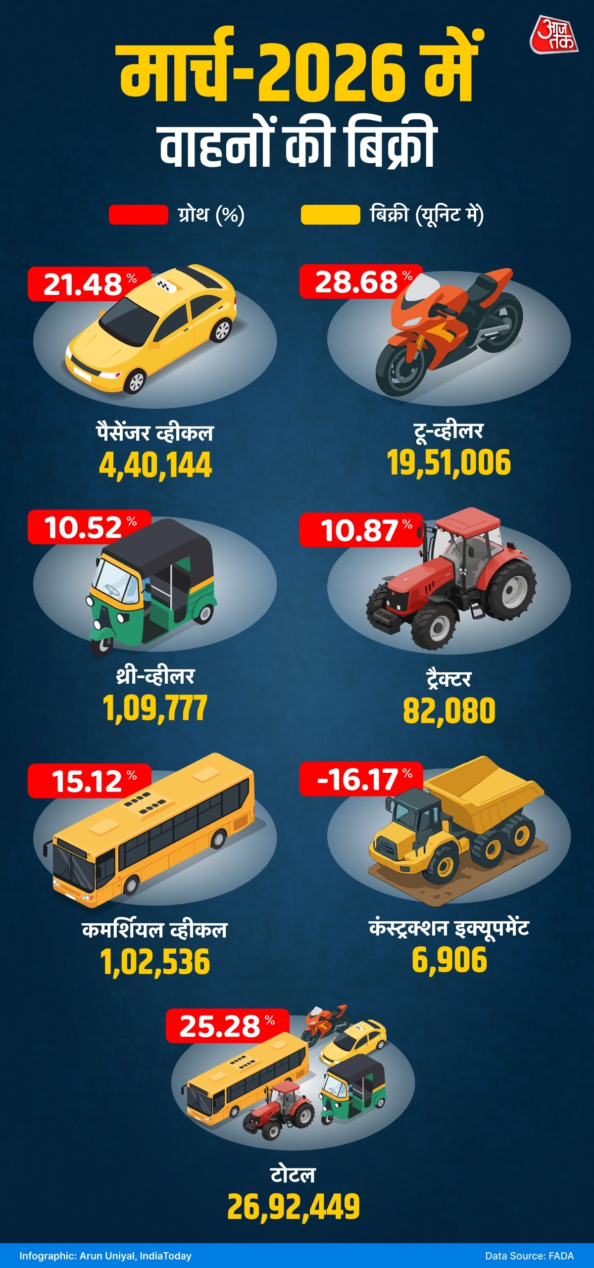 Total Vehicle Sales in March