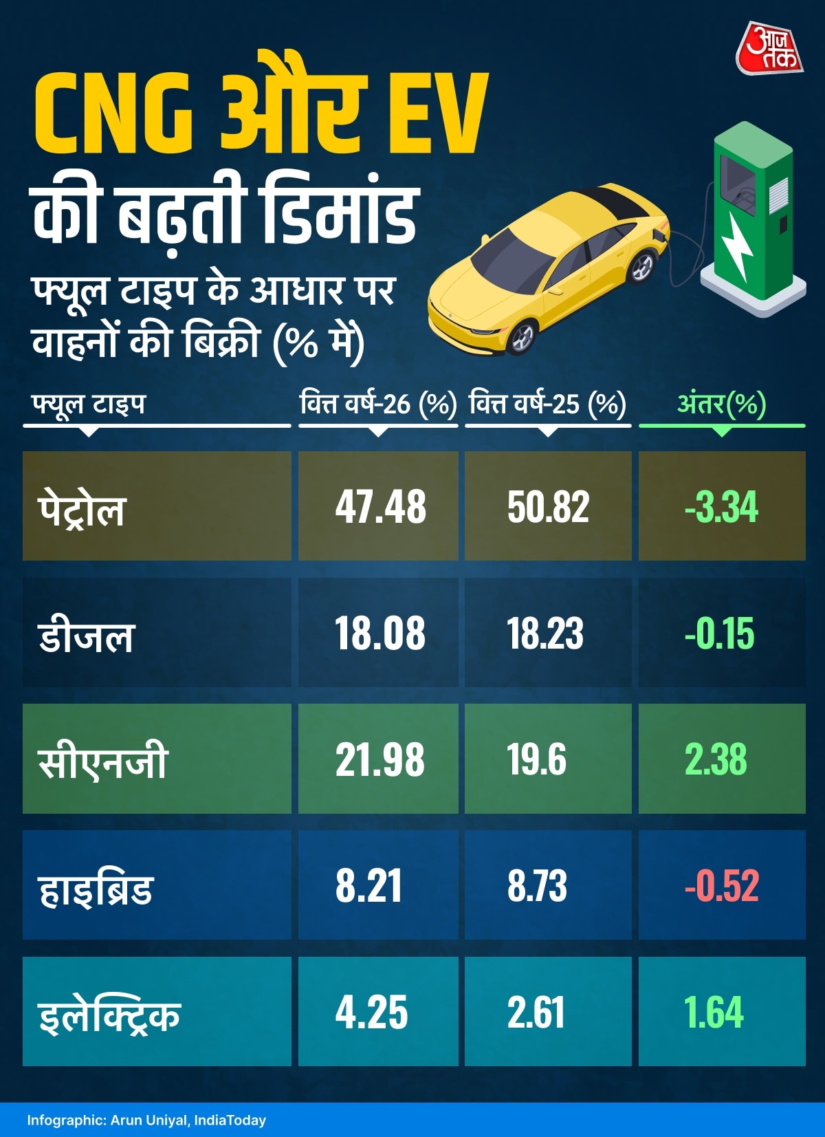 Fuel Market Share