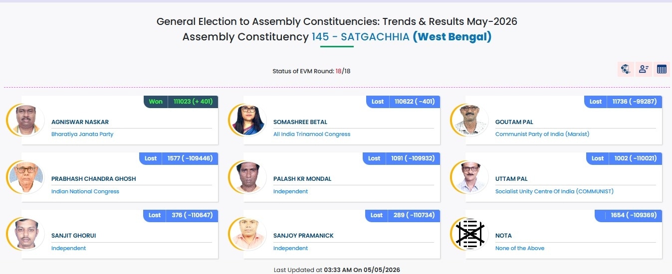 Election