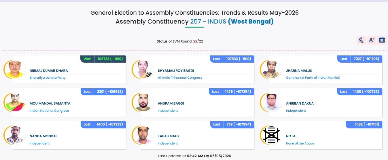 Election