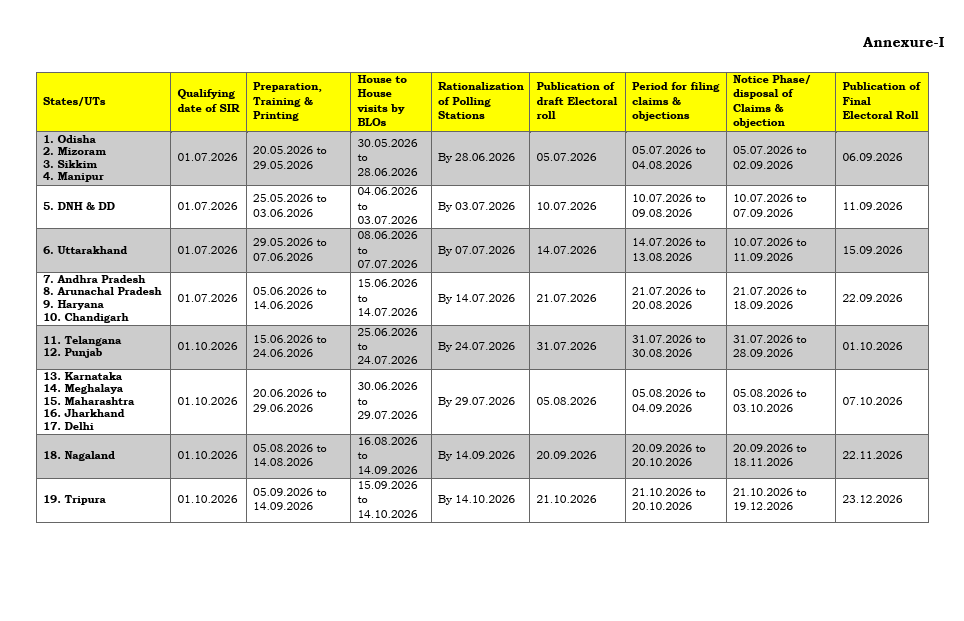 Special Intensive Revision SIR schedule