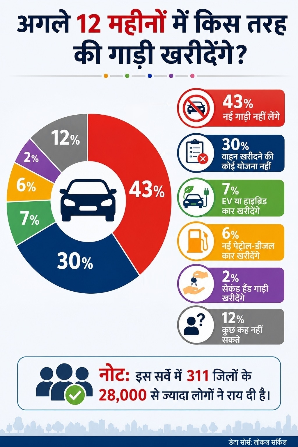 Car Buyers Survey