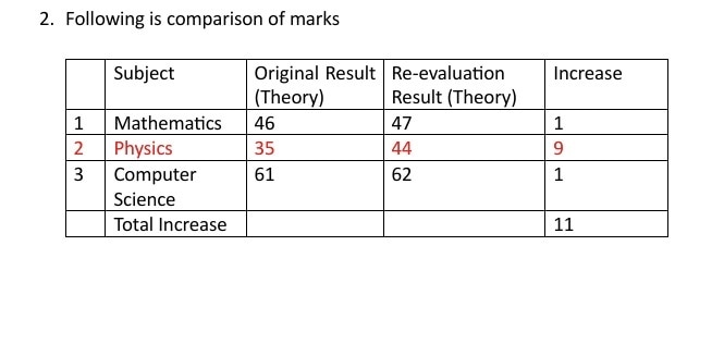 CBSE