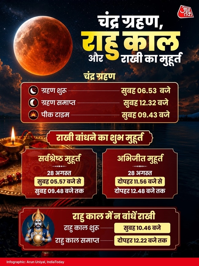 रक्षाबंधन 2026