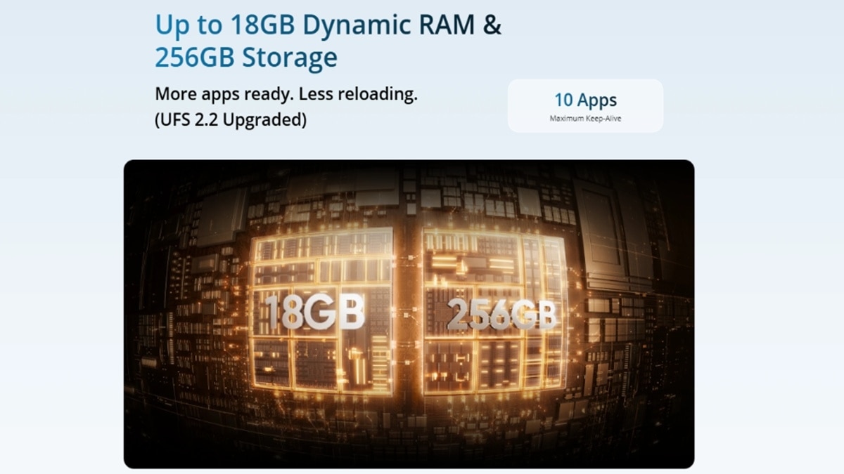 Realme 16x pro में डायनेमिक रैम का फीचर मिलता है. (Photo: Realme)