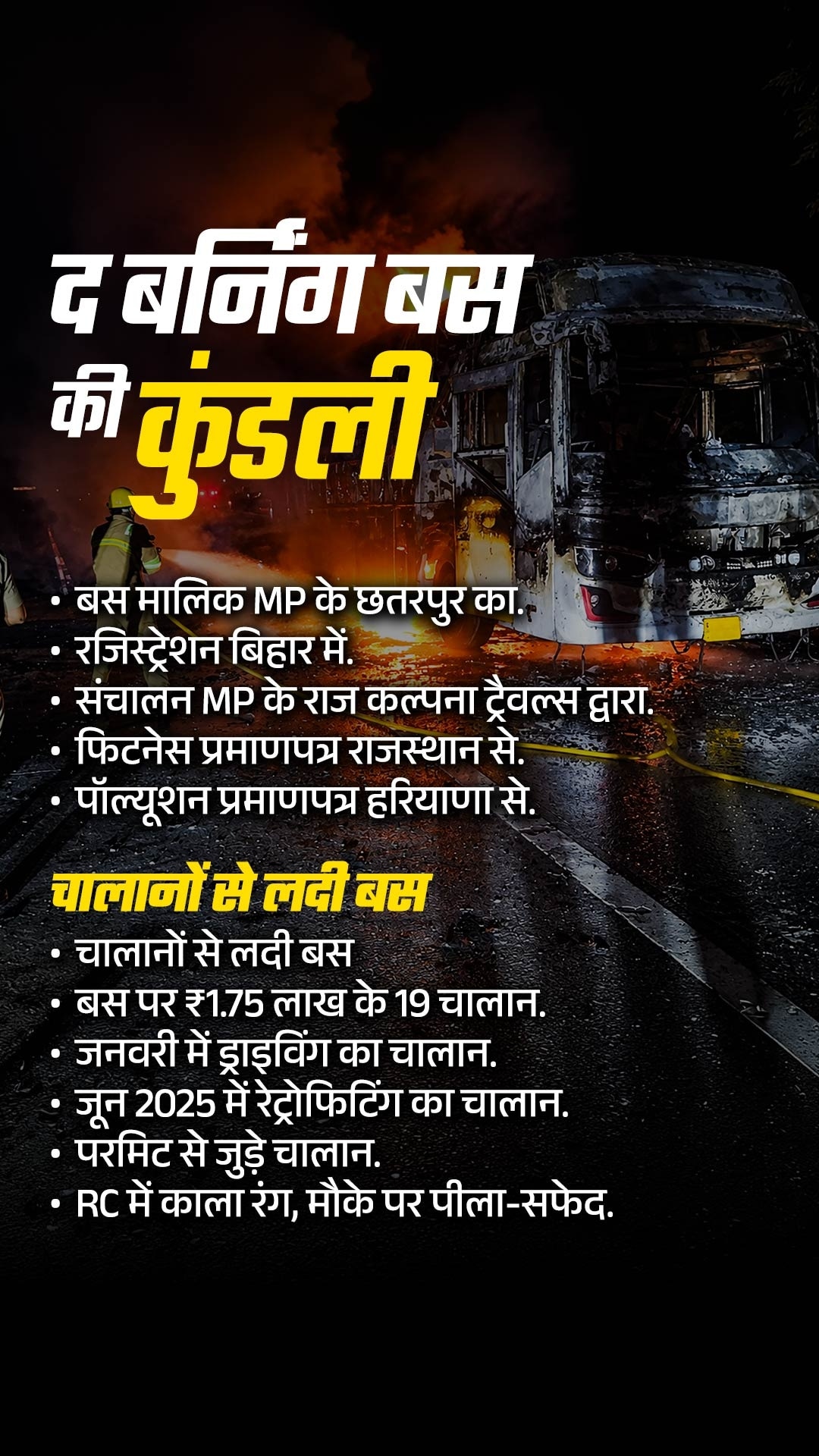 Greater Noida Bus Fire