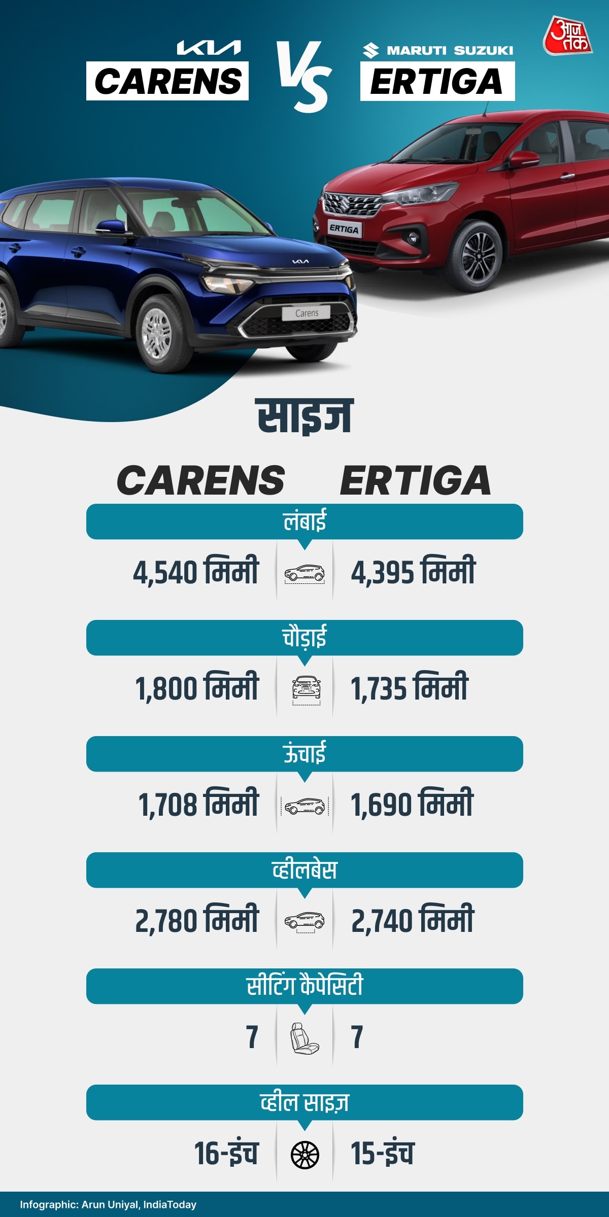 Kia Carens Size