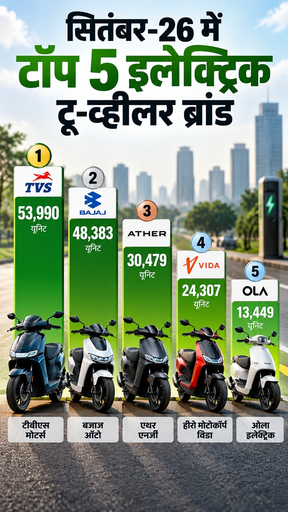 Best Selling Electric Two Wheeler