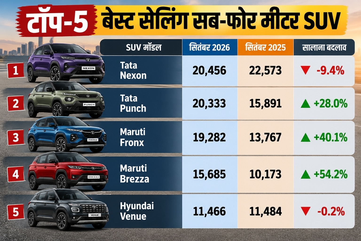 Best Selling Sub-4m SUV September 2026