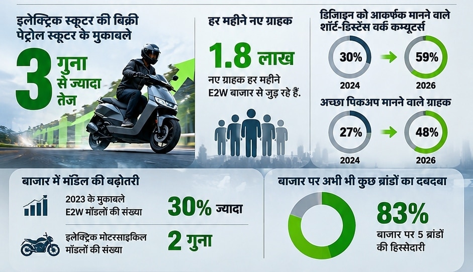 Electric Scooter Bike demand