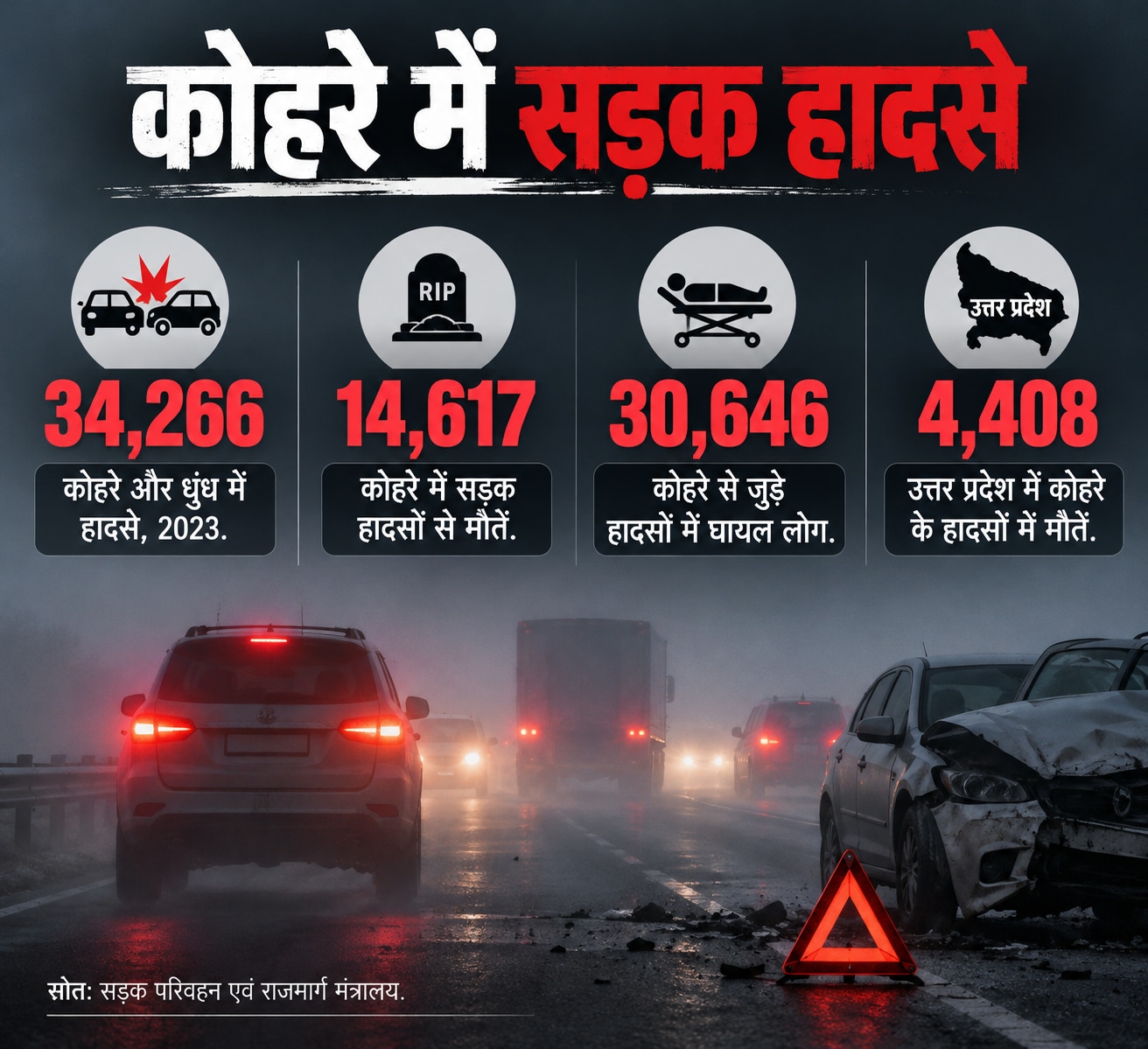 Road Accident in Winter
