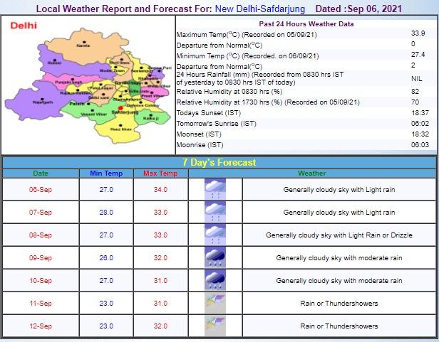Weather Forecast Latest Updates: मौसम विभाग ने जारी किया अलर्ट