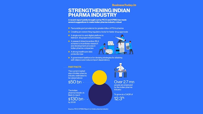 The Federation of Indian Chambers of Commerce & Industry (FICCI) and KPMG, a global network of professional firms providing Audit, Tax and Advisory services, have jointly recommended the central government to create an overarching regulatory body in colla The Federation of Indian Chambers of Commerce & Industry (FICCI) and KPMG, a global network of professional firms providing Audit, Tax and Advisory services, have jointly recommended the central government to create an overarching regulatory body in colla