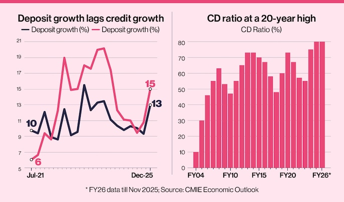 CREDIT-DEPOSIT MISMATCH CREDIT-DEPOSIT MISMATCH