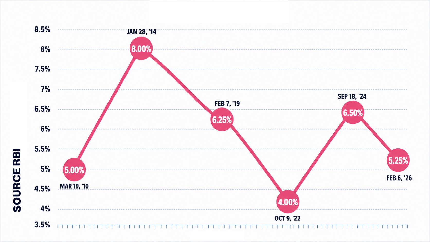 RBI PRESSURE