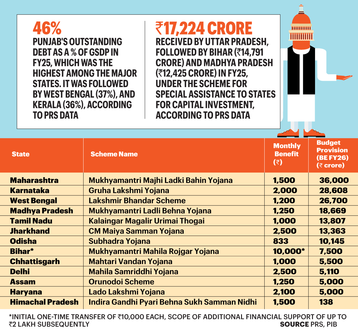 MAJOR CASH TRANSFER SCHEMES FOR WOMEN