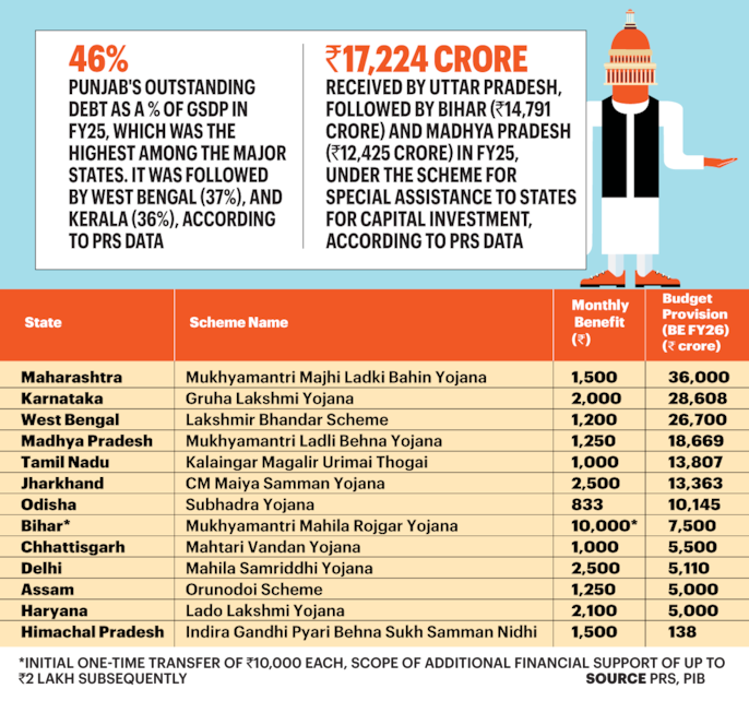MAJOR CASH TRANSFER SCHEMES FOR WOMEN MAJOR CASH TRANSFER SCHEMES FOR WOMEN