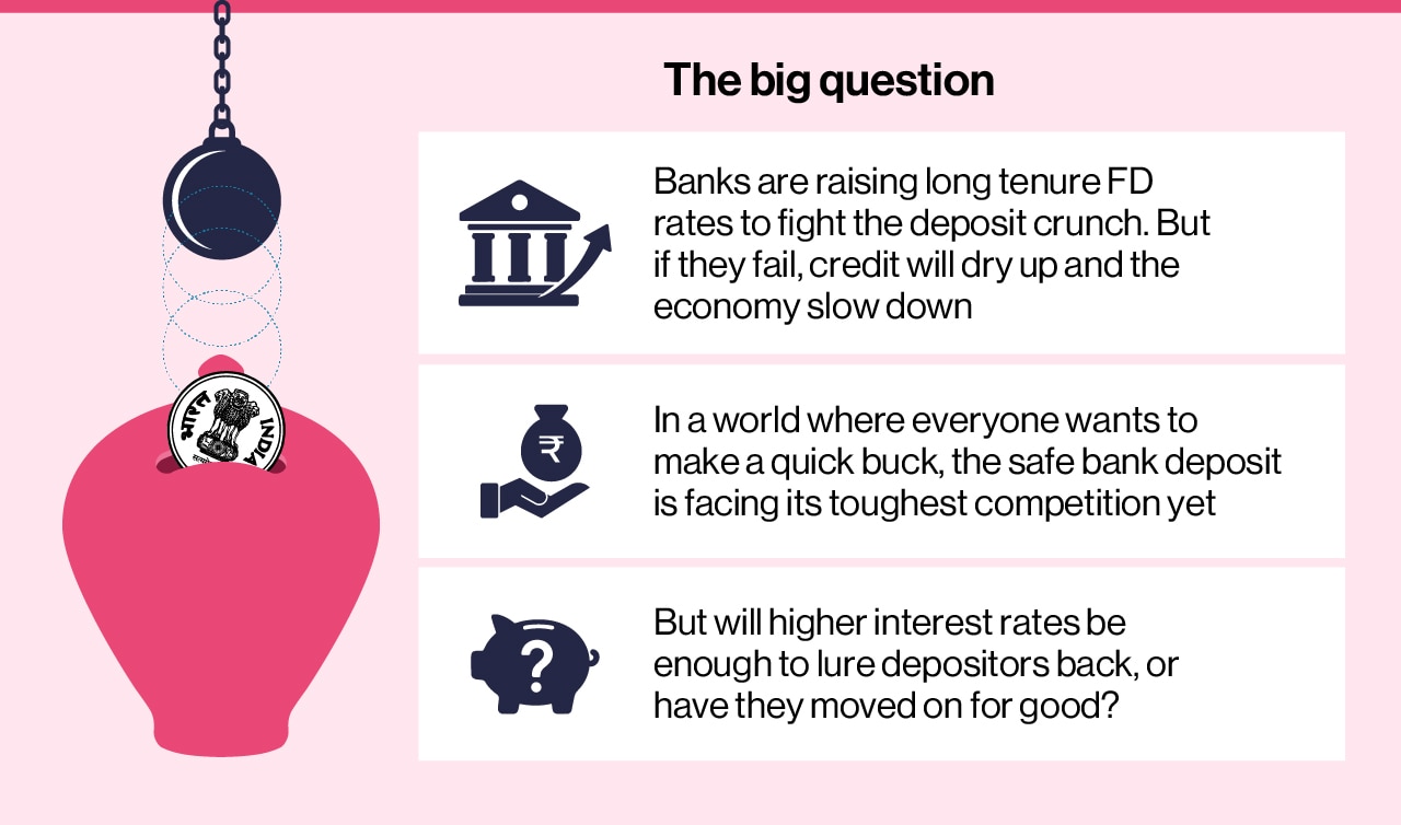 THE NEXT CHALLENGE: DEPOSITS, NOT BAD LOANS