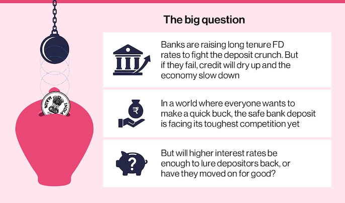 THE NEXT CHALLENGE: DEPOSITS, NOT BAD LOANS THE NEXT CHALLENGE: DEPOSITS, NOT BAD LOANS
