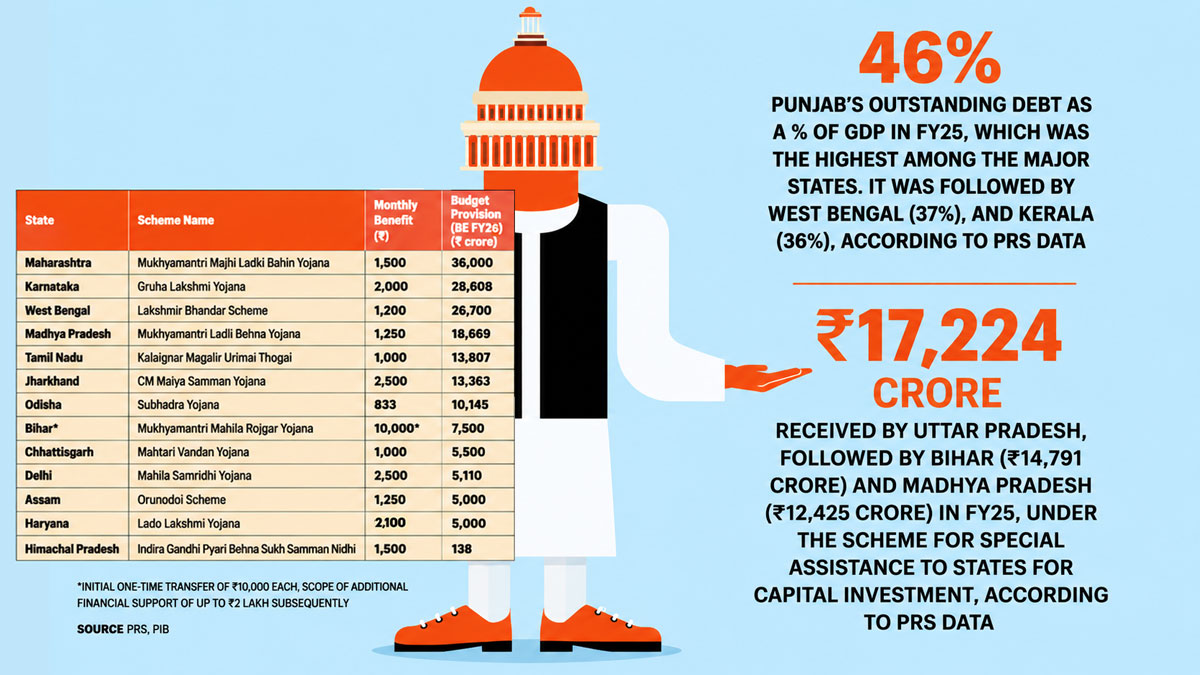 MAJOR CASH TRANSFER SCHEMES FOR WOMEN