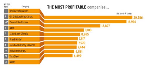 BT500: Toppers at a glance