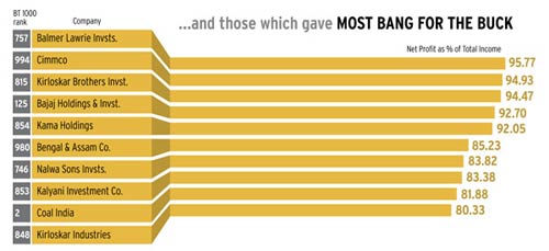 BT500: Toppers at a glance