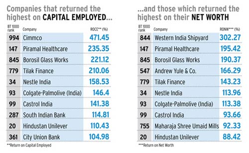 BT500: Toppers at a glance