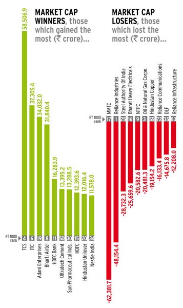 BT500: Toppers at a glance