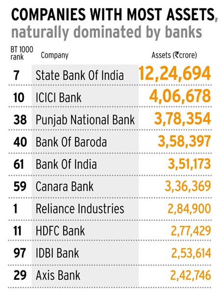 BT500: Toppers at a glance