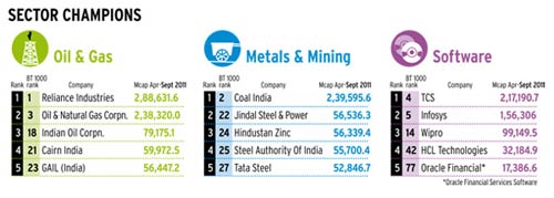 BT500: Toppers at a glance