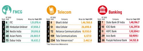 BT500: Toppers at a glance