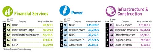 BT500: Toppers at a glance