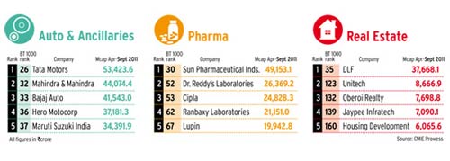 BT500: Toppers at a glance