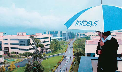 Companies that changed India